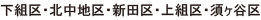 下組区・北中地区・新田区・上組区・須ヶ谷区