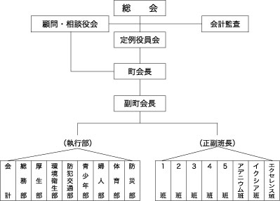 図